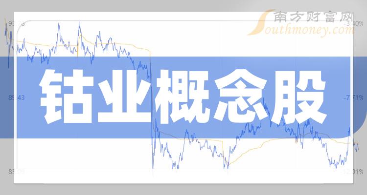 热点！棕榈园林股票“有目共赏”