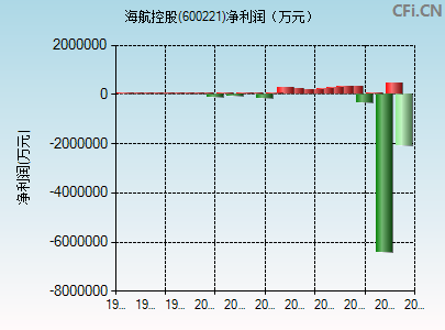 今日行情！300221股票“谈不容口”
