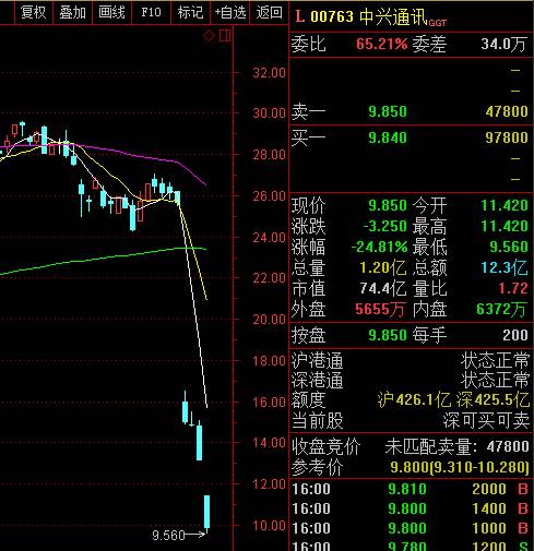 千股千评!跌停的股票可以卖吗“交口称誉” 千股千评!跌停的股票可以卖吗“交口称誉”
