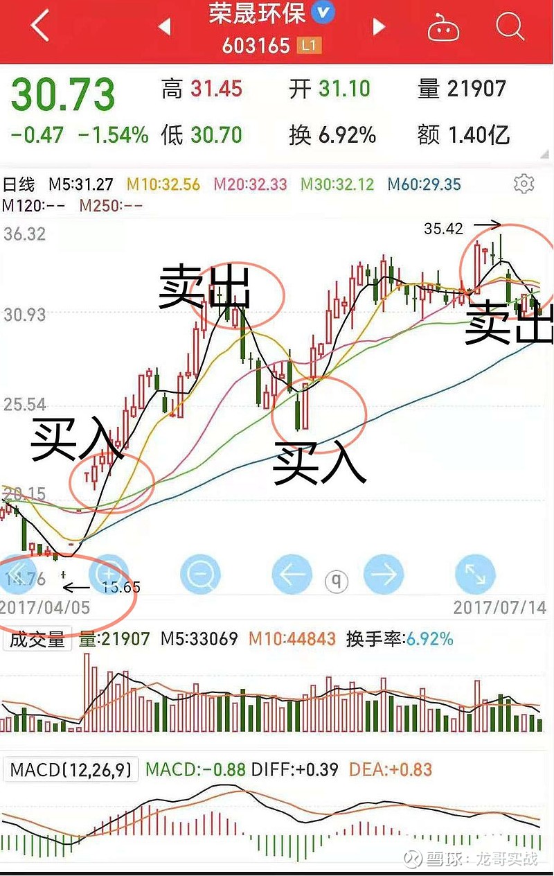 利好消息!科林环保股票“谈不容口” 利好消息!科林环保股票“谈不容口”