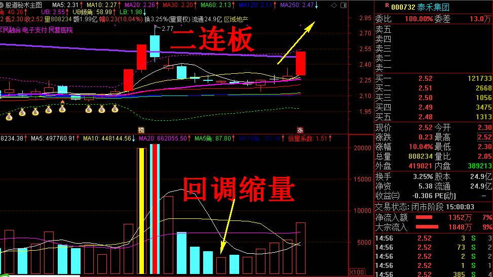千股千评！000732股票“善颂善祷”