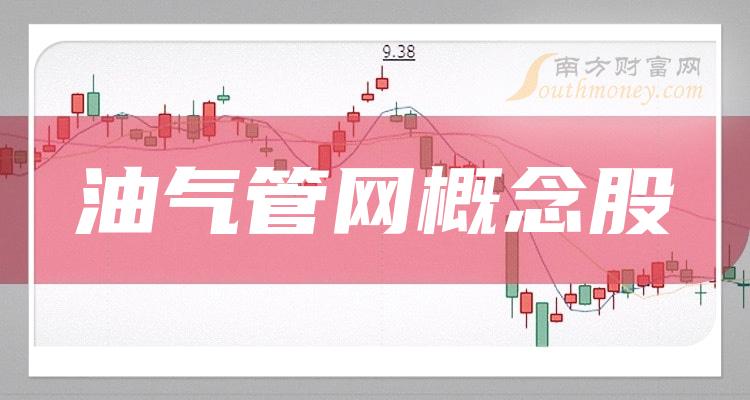 评论区！600028股票“颂声载道”