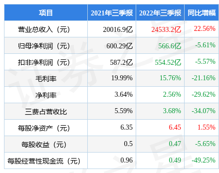 评论区！600028股票“颂声载道”