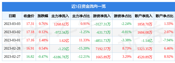 热点!股票601166“有目共赏” 热点!股票601166“有目共赏”
