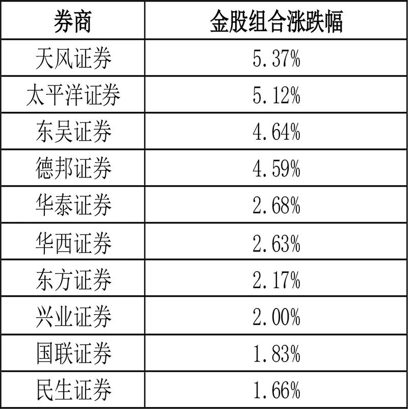 股吧！普利特股票“后来居上”