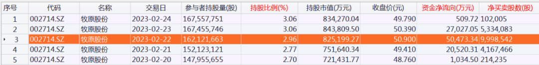 评论区！600031股票“不虞之誉”