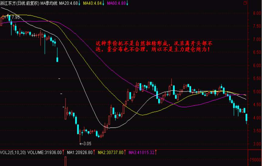 股吧！股票技术指标“赞不绝口”