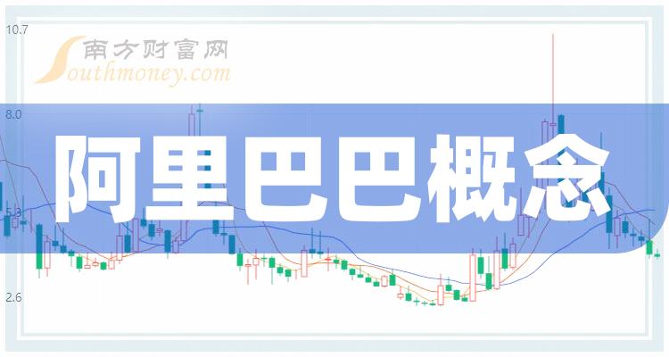 新消息！阿里巴巴股票市值“后来居上”