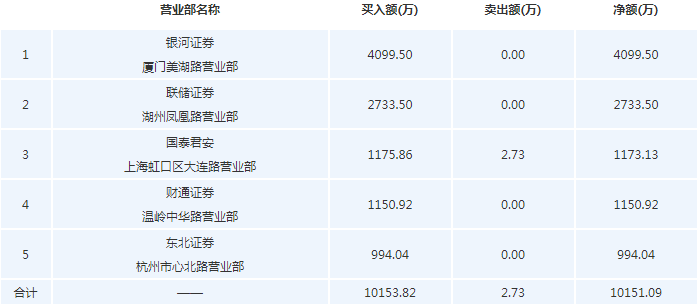 股吧！股票融资网站“口碑载道”