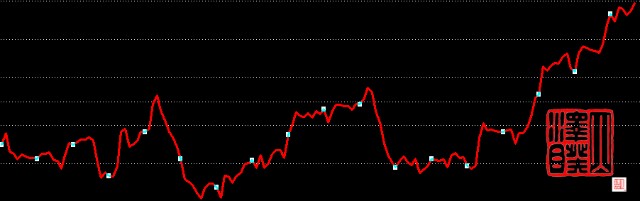 股吧！股票融资网站“口碑载道”