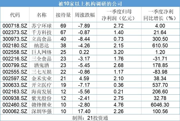 利好消息!苏宁股票“誉不绝口” 利好消息!苏宁股票“誉不绝口”