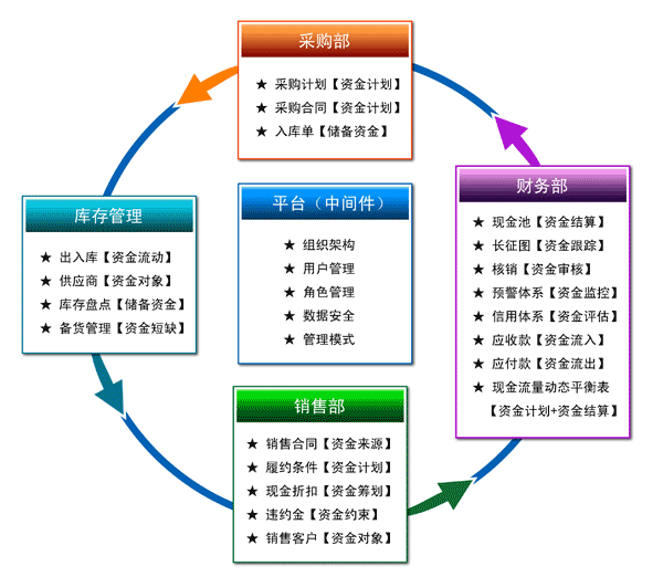 评论区！股票资金流向查询“善颂善祷”