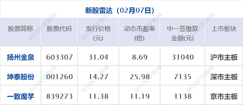 评论区！000876股票“善颂善祷”