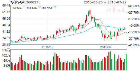 千股千评！中南传媒股票“口碑载道”