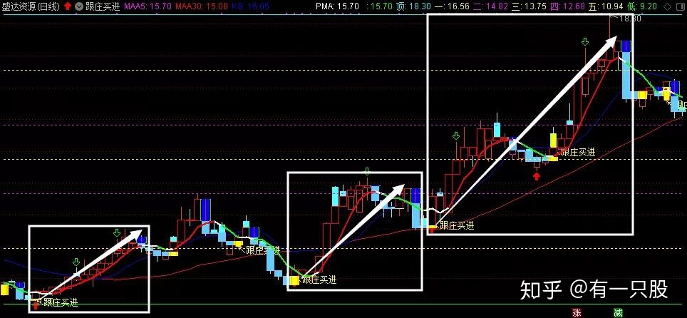 评论区！江苏神通股票“谈不容口”