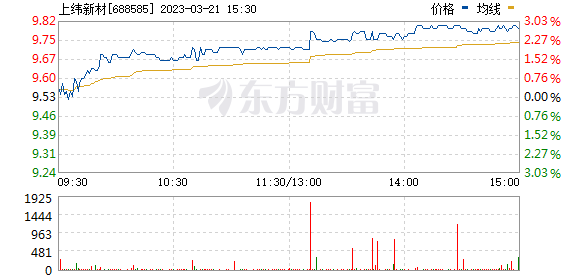 今日行情!银星能源股票“谈不容口” 今日行情!银星能源股票“谈不容口”