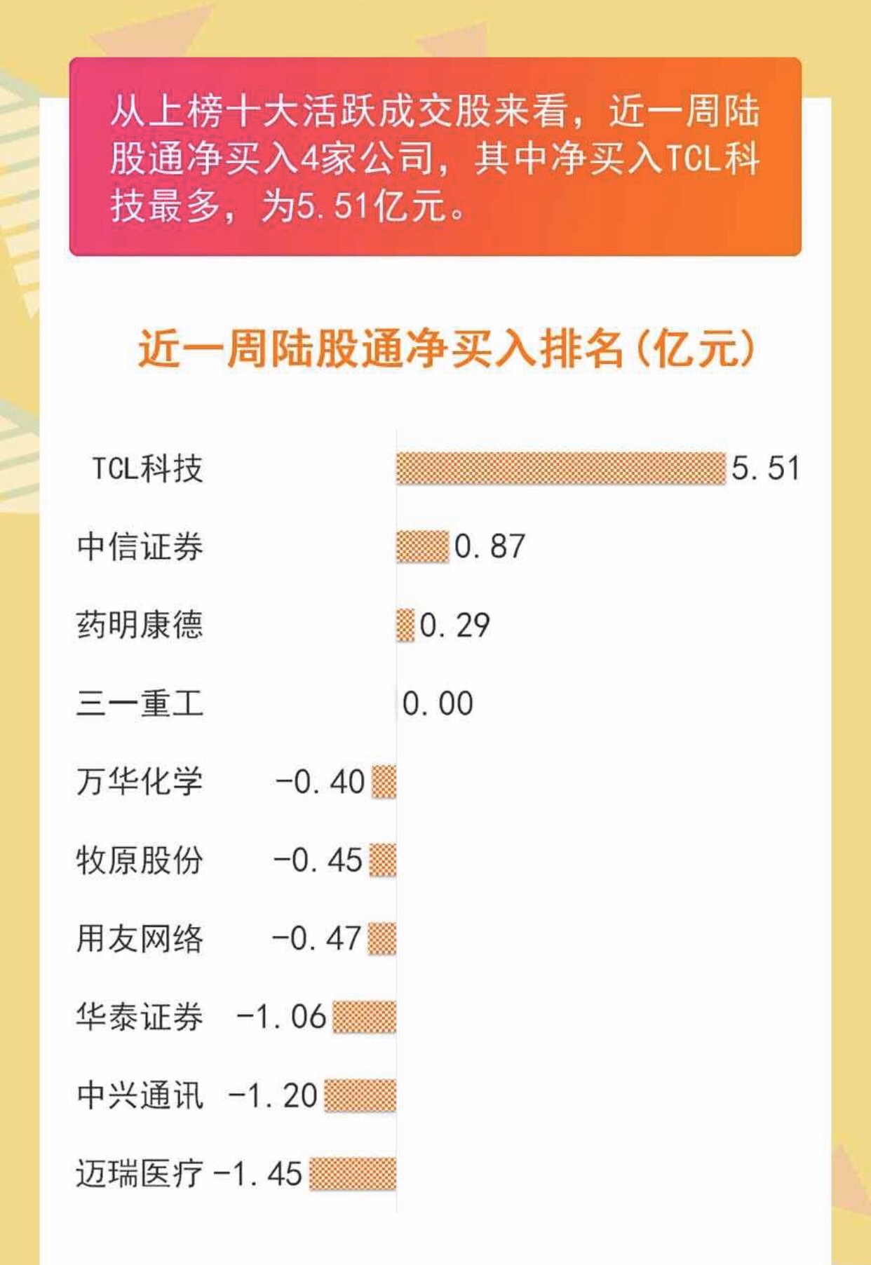 股吧!000100股票 股吧!000100股票