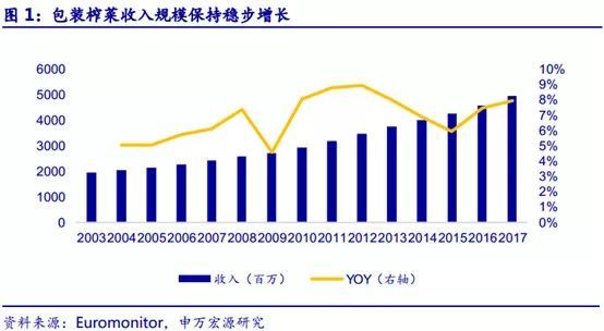 今日行情！培陵榨菜股票“誉不绝口”