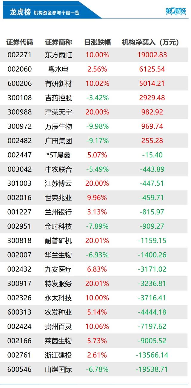 评论区!山煤国际股票“颂声载道” 评论区!山煤国际股票“颂声载道”