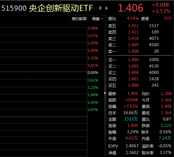 中国中冶股票 中国中冶股票