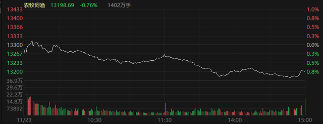 热点！钢铁股票走势