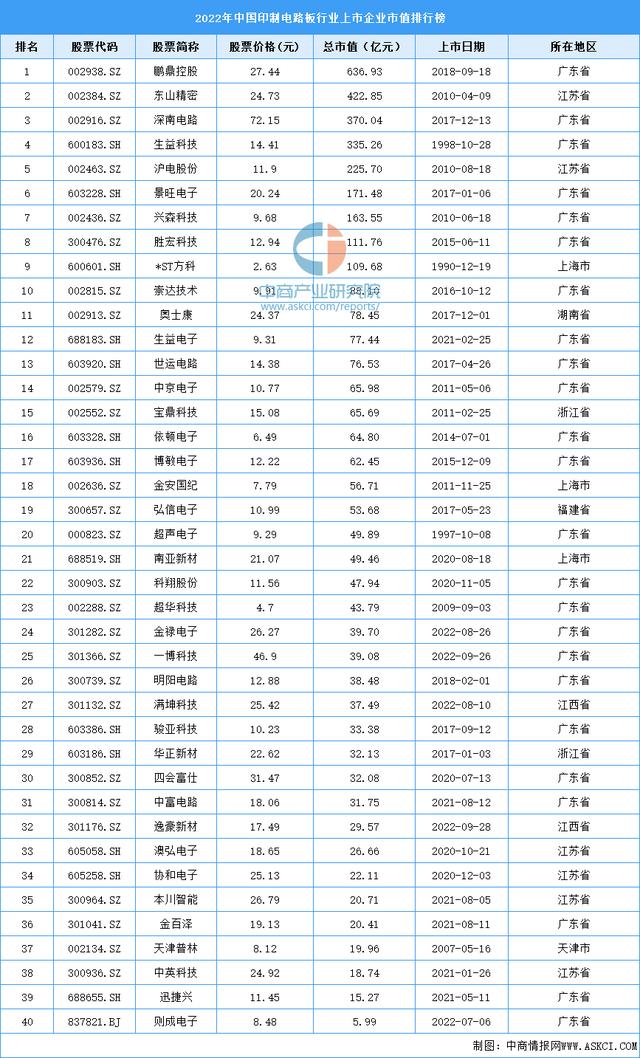 新消息！生益科技股票“口碑载道”