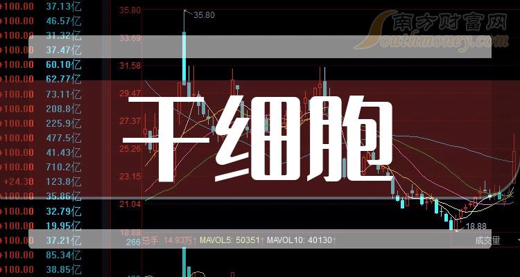 评论区！600535股票“誉不绝口”