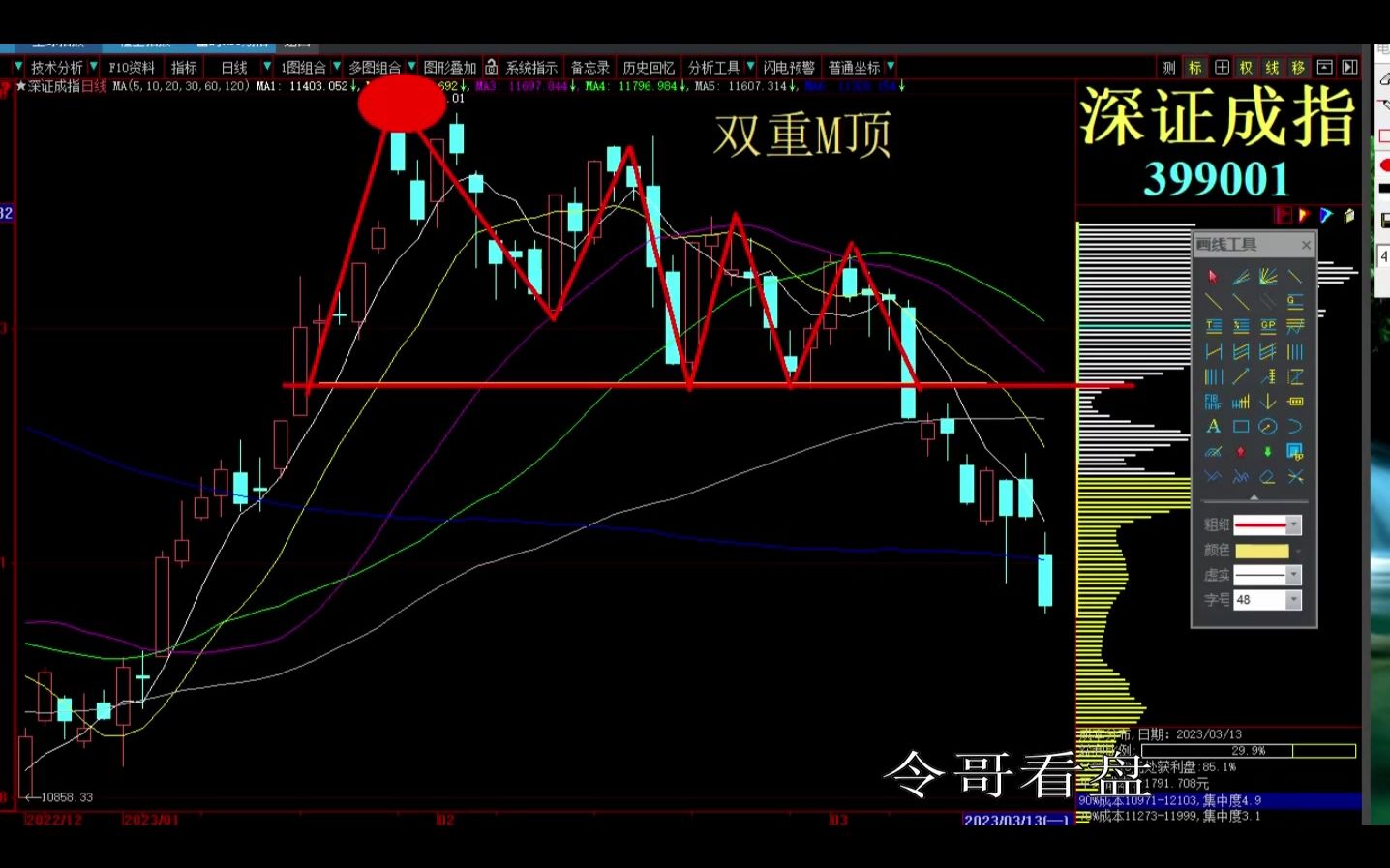 今日行情！股票技术指标“交口称誉”