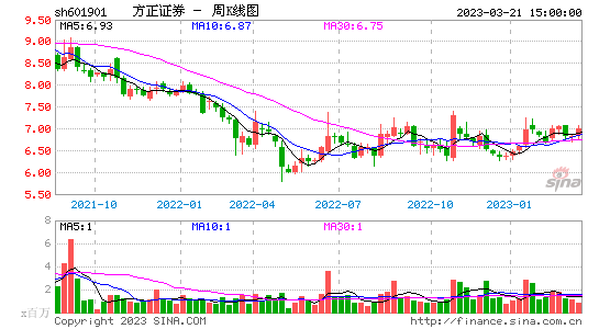 今日行情！股票啦网“交口称誉”
