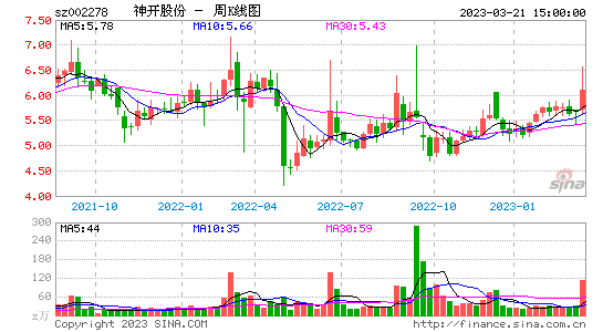 今日行情！股票啦网“交口称誉”