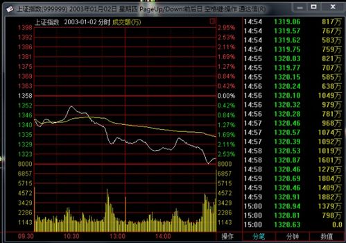 股吧！淘宝网股票“善颂善祷”