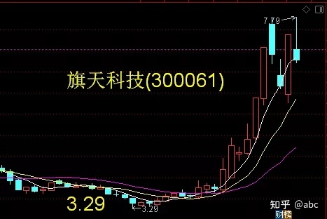 新消息！股票300061“口碑载道”