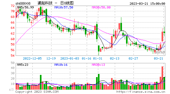 千股千评！国美电器股票“口碑载道”