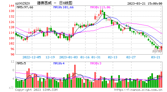千股千评！国美电器股票“口碑载道”