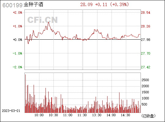 股票600199“誉不绝口”
