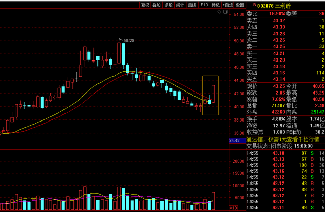 千股千评！海立股份股票“不虞之誉”