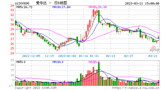 今日行情！科斯伍德股票