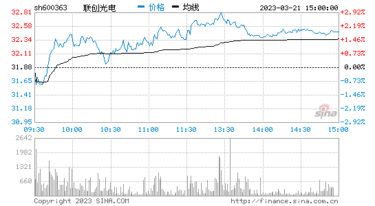 今日行情！科斯伍德股票