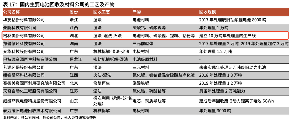新消息！格林美股票“善颂善祷”