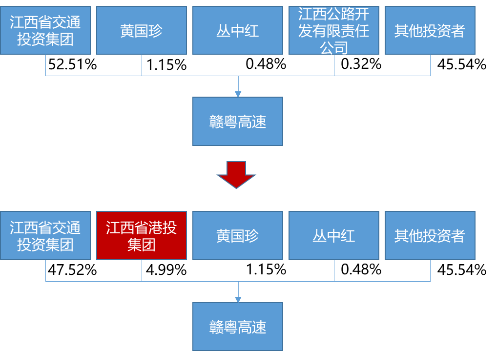 评论区！粤高速股票“善颂善祷”