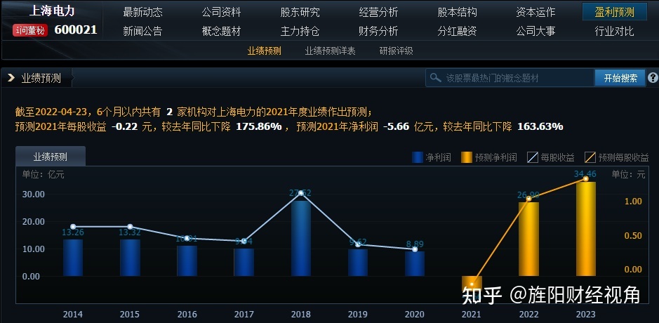 新消息!粤电力a股票“赞不绝口” 新消息!粤电力a股票“赞不绝口”