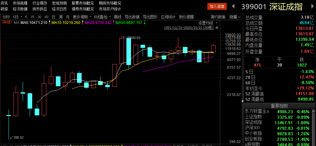 新消息！玉龙股份股票“誉不绝口”