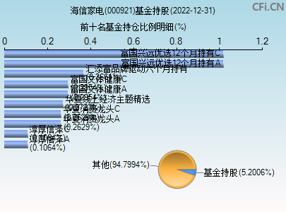 股吧！000921股票“赞不绝口”