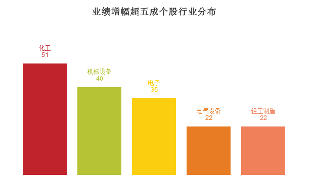 评论区！002648股票“口碑载道”
