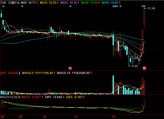 千股千评！柳钢股份股票“有目共赏”