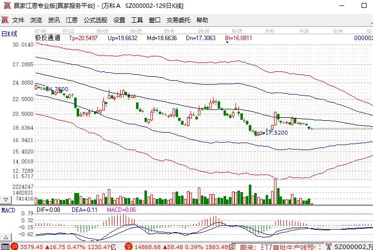 千股千评！柳钢股份股票“有目共赏”