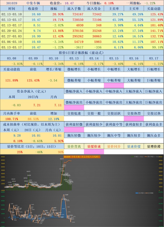 今日行情！600971股票“谈不容口”