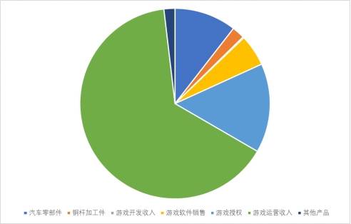 利好消息！世纪华通股票“誉不绝口”