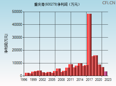 新消息！股票600279“口碑载道”