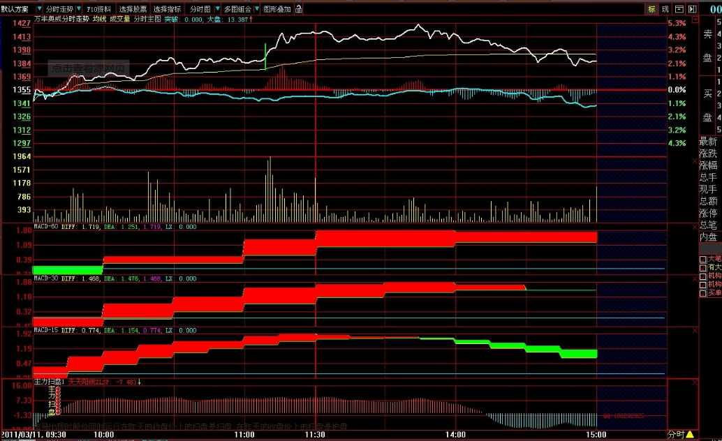 大智慧免费股票软件“口碑载道”